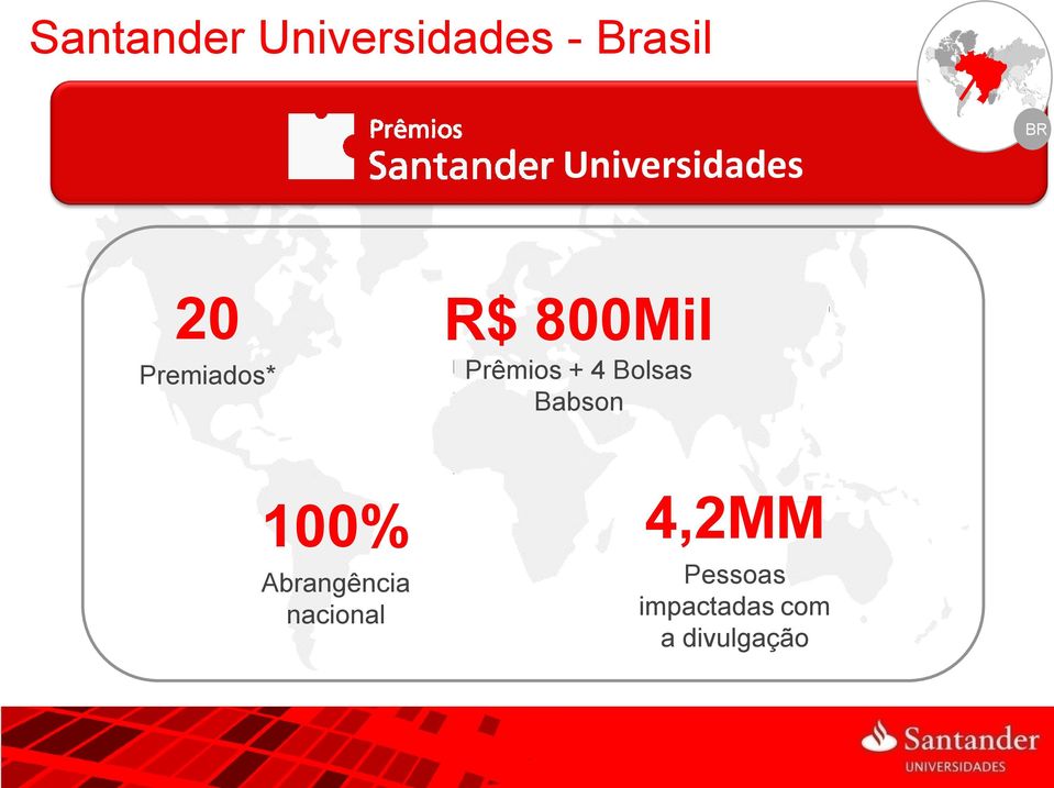 Prêmios + 4 Bolsas Babson 100%