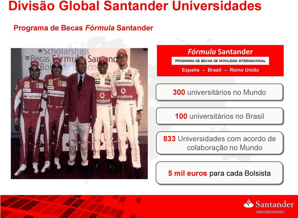 Brasil Reino Unido 300 universitários no Mundo 100 universitários no Brasil