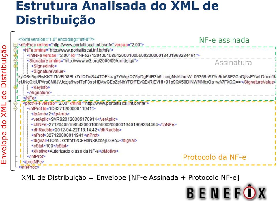 assinada Assinatura Protocolo da NF-e XML de