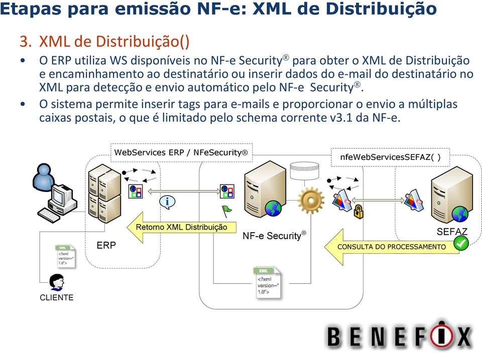dados do e-mail do destinatário no XML para detecção e envio automático pelo NF-e Security.