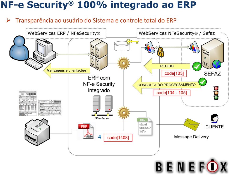 Sefaz Mensagens e orientações ERP com NF-e Security integrado RECIBO code[103]