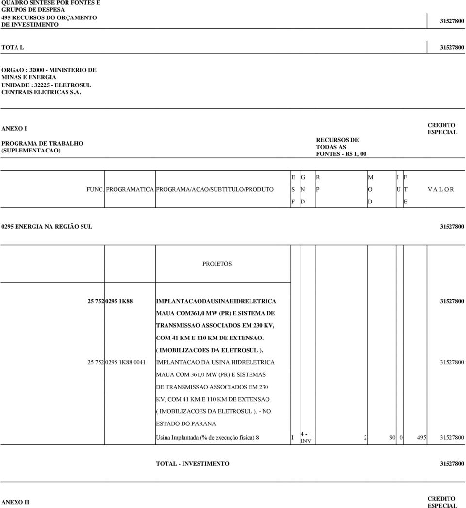 COM361,0 MW (PR) E SISTEMA DE TRANSMISSAO ASSOCIADOS EM 230 KV, COM 41 KM E 110 KM DE EXTENSAO. ( IMOBILIZACOES DA ELETROSUL ).