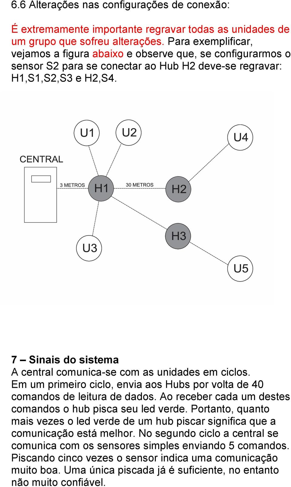 7 Sinais do sistema A central comunica-se com as unidades em ciclos. Em um primeiro ciclo, envia aos Hubs por volta de 40 comandos de leitura de dados.