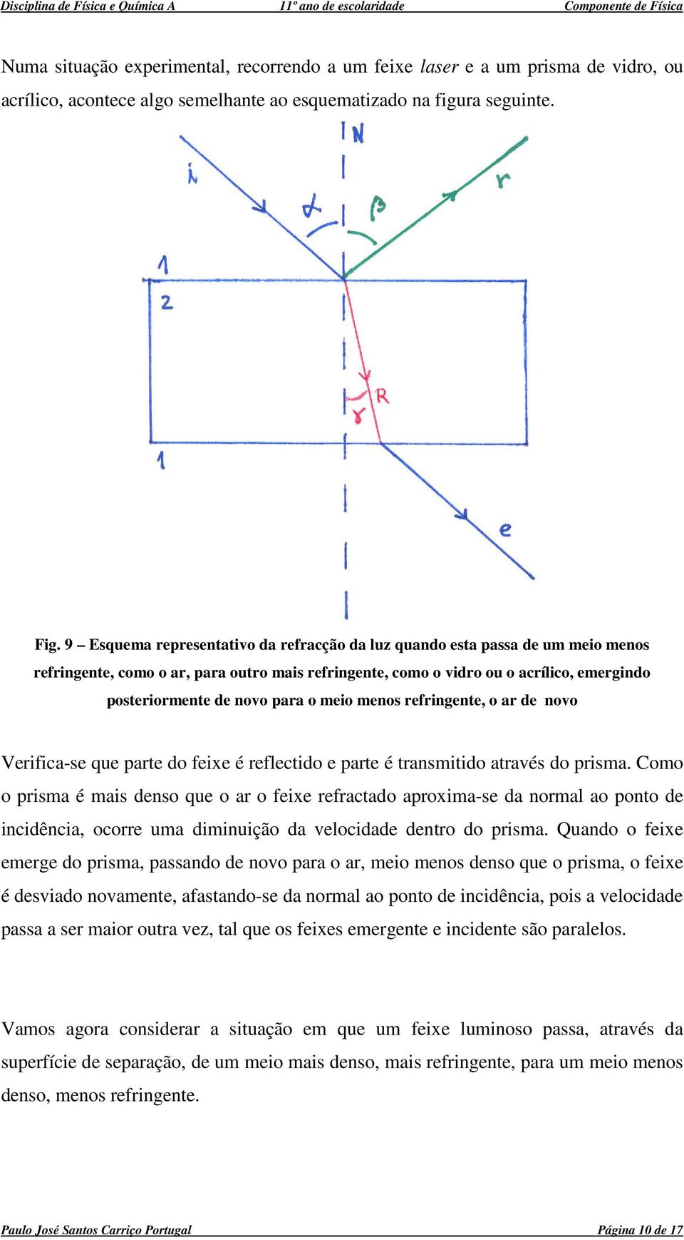 meos refrigete, o ar de ovo Verifica-se que parte do feixe é reflectido e parte é trasmitido através do prisma.