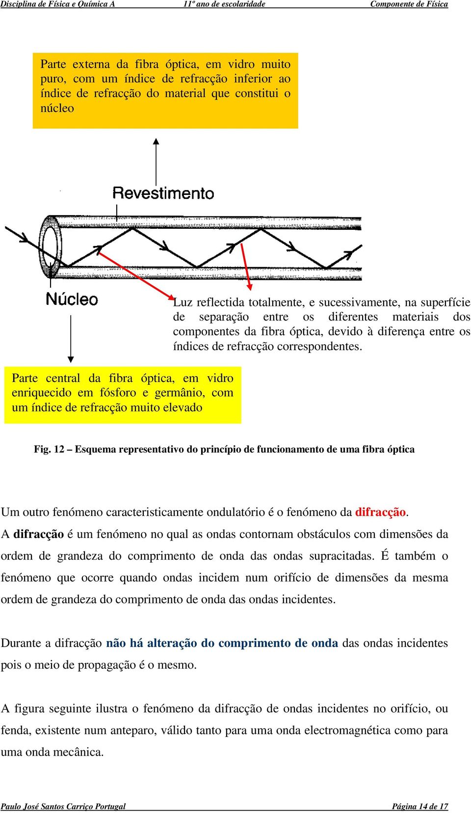 difereça etre os ídices de refracção correspodetes. Fig. Esquema represetativo do pricípio de fucioameto de uma fibra óptica Um outro feómeo caracteristicamete odulatório é o feómeo da difracção.