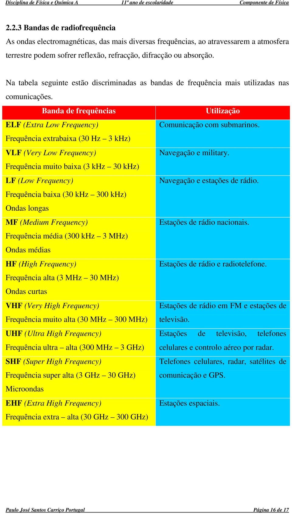 Frequêcia extrabaixa (30 Hz 3 khz) VLF (Very Low Frequecy) Navegação e military. Frequêcia muito baixa (3 khz 30 khz) LF (Low Frequecy) Navegação e estações de rádio.