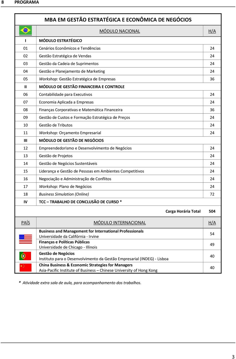 Aplicada a Empresas 24 08 Finanças Corporativas e Matemática Financeira 36 09 Gestão de Custos e Formação Estratégica de Preços 24 10 Gestão de Tributos 24 11 Workshop: Orçamento Empresarial 24 III