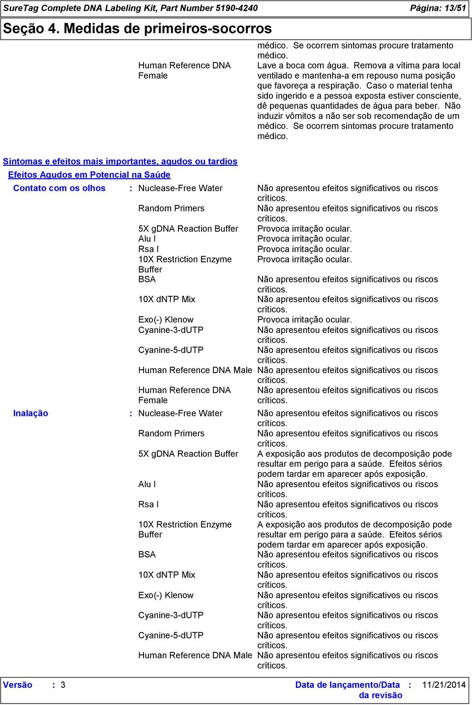 Caso o material tenha sido ingerido e a pessoa exposta estiver consciente, dê pequenas quantidades de água para beber. Não induzir vômitos a não ser sob recomendação de um médico.