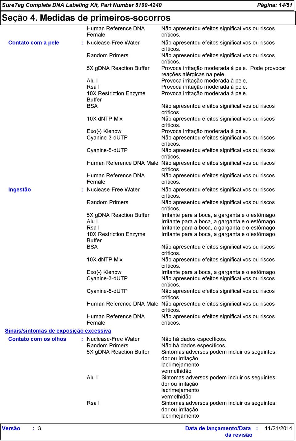 Pode provocar reações alérgicas na pele. Provoca irritação moderada à pele. Provoca irritação moderada à pele. Provoca irritação moderada à pele. Provoca irritação moderada à pele. Ingestão : Nuclease-Free Water 5X gdna Reaction Irritante para a boca, a garganta e o estômago.