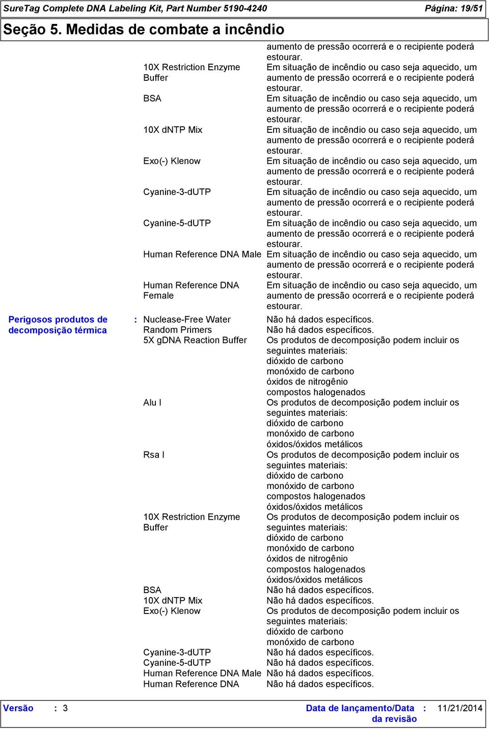 Em situação de incêndio ou caso seja aquecido, um aumento de pressão ocorrerá e o recipiente poderá estourar.