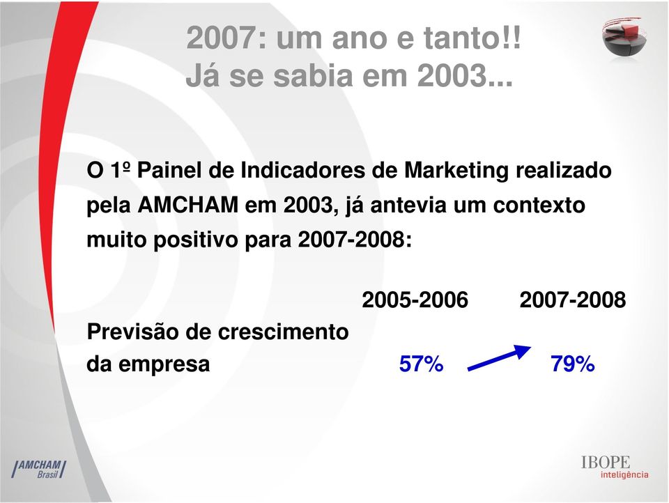 AMCHAM em 2003, já antevia um contexto muito positivo