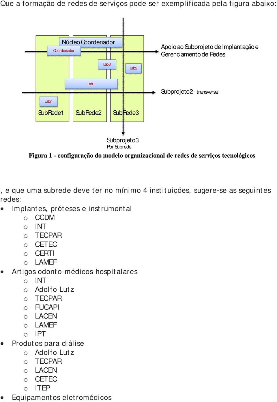 e que uma subrede deve ter no mínimo 4 instituições, sugere-se as seguintes redes: Implantes, próteses e instrumental o CCDM o INT o TECPAR o CETEC o CERTI o LAMEF Artigos