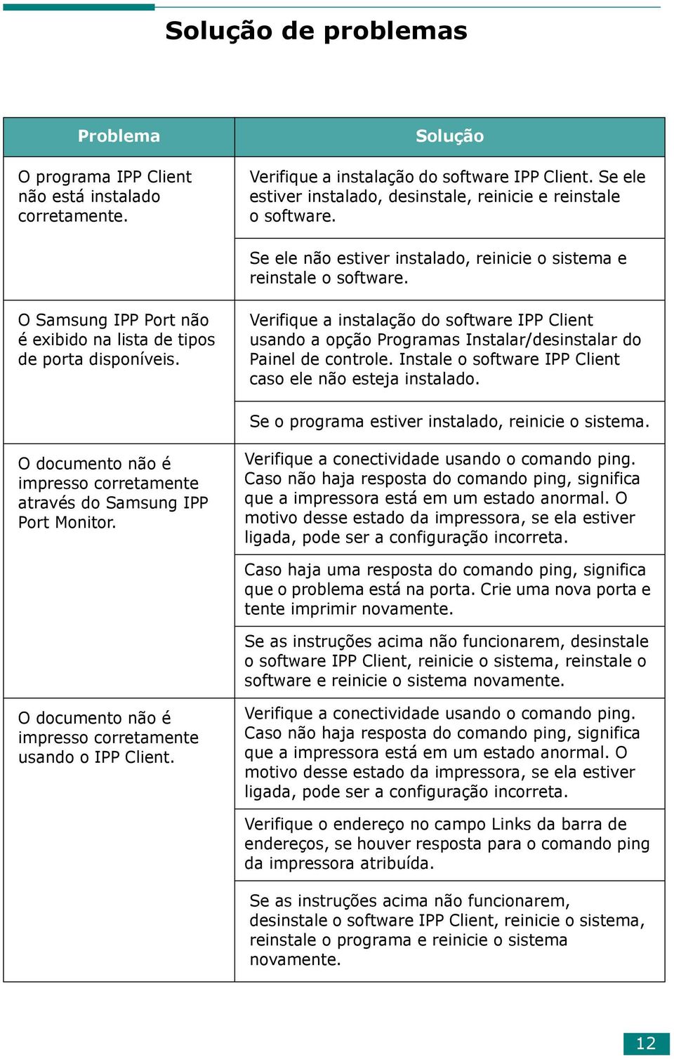 O Samsung IPP Port não é exibido na lista de tipos de porta disponíveis. Verifique a instalação do software IPP Client usando a opção Programas Instalar/desinstalar do Painel de controle.
