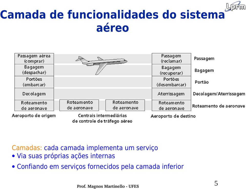 Via suas próprias ações internas Confiando