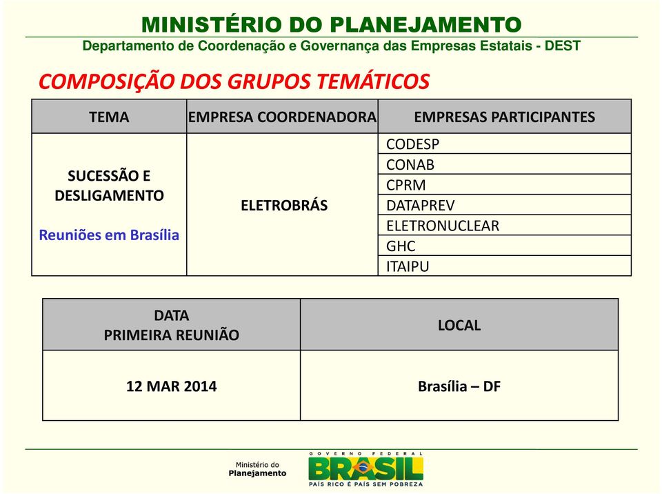 Brasília ELETROBRÁS CODESP CONAB CPRM DATAPREV