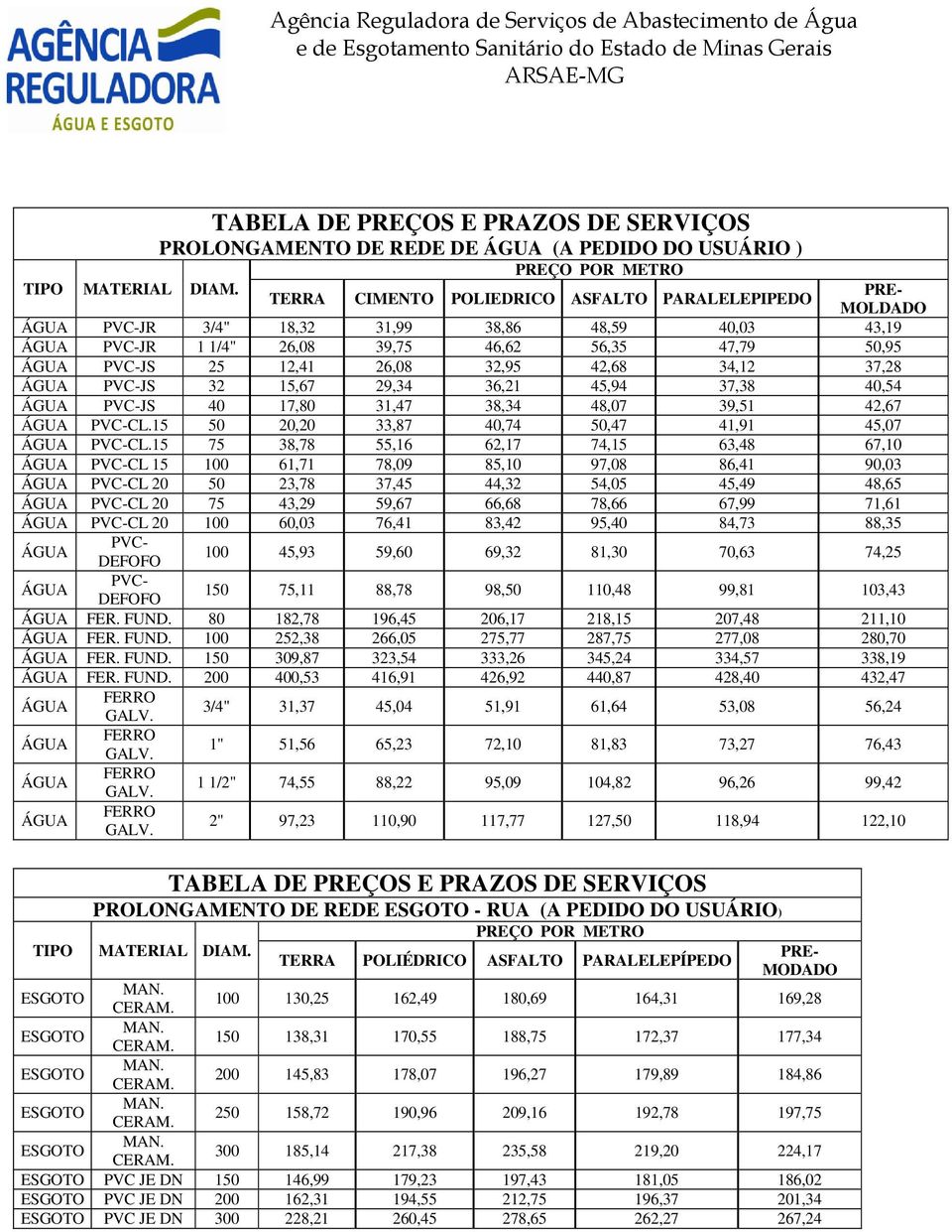 42,68 34,12 37,28 ÁGUA PVCJS 32 15,67 29,34 36,21 45,94 37,38 40,54 ÁGUA PVCJS 40 17,80 31,47 38,34 48,07 39,51 42,67 ÁGUA PVCCL.15 50 20,20 33,87 40,74 50,47 41,91 45,07 ÁGUA PVCCL.