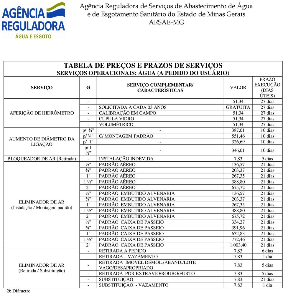 (Retirada) INSTALAÇÃO INDEVIDA 7,83 5 dias PADRÃO AÉREO 136,57 21 dias ¾" PADRÃO AÉREO 203,37 21 dias 1" PADRÃO AÉREO 267,35 21 dias 1 PADRÃO AÉREO 388,80 21 dias 2" PADRÃO AÉREO 675,72 21 dias