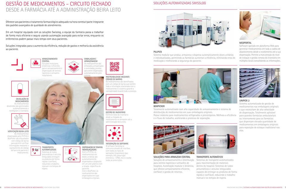 Em um hospital equipado com as soluções Swisslog, a equipe da farmácia passa a trabalhar de forma mais eficiente e segura usando automação avançada para evitar erros, enquanto os enfermeiros podem