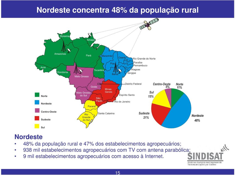 mil estabelecimentos agropecuários com TV com antena