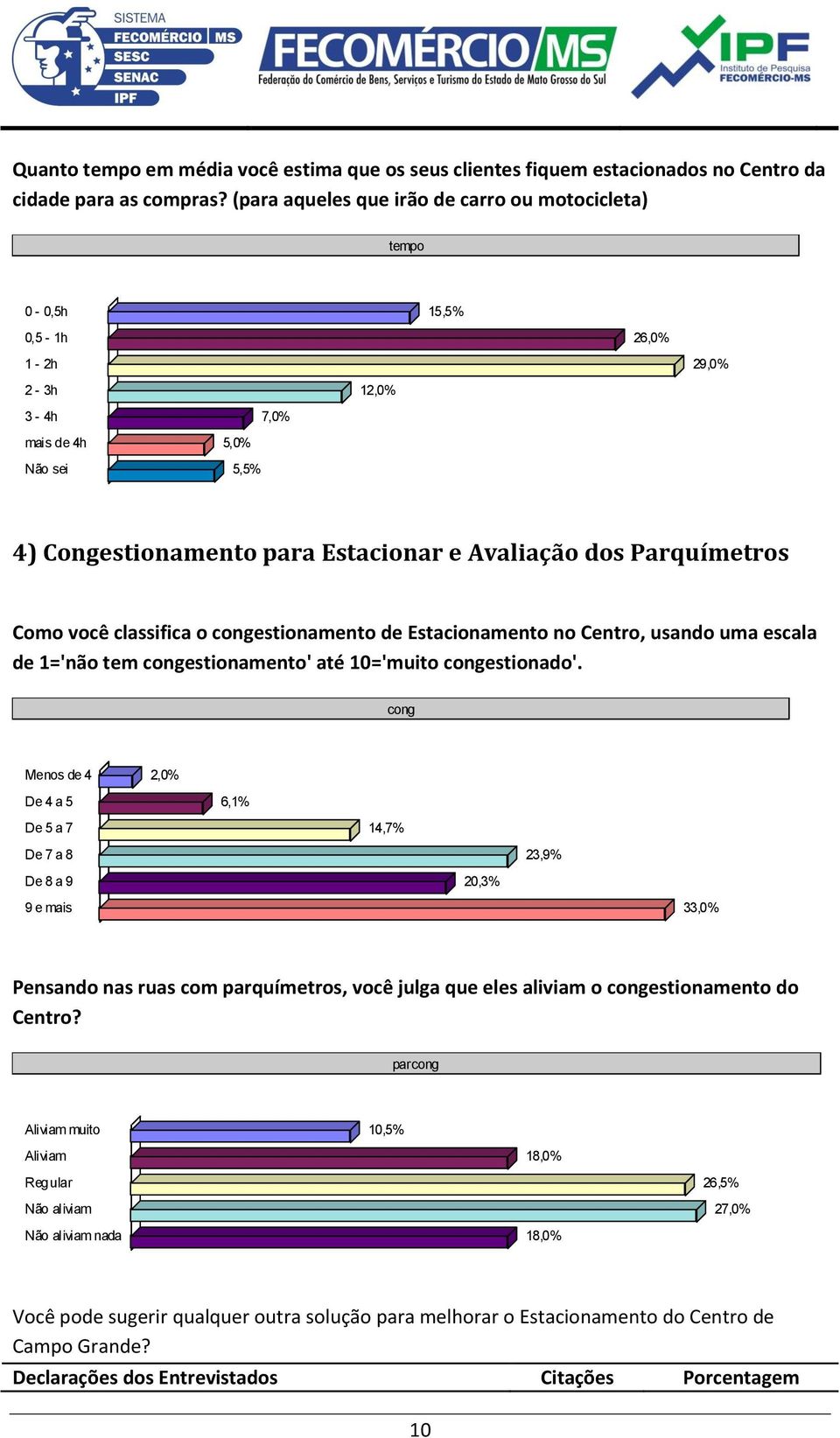 Parquímetros Como você classifica o congestionamento de Estacionamento no Centro, usando uma escala de 1='não tem congestionamento' até 10='muito congestionado'.