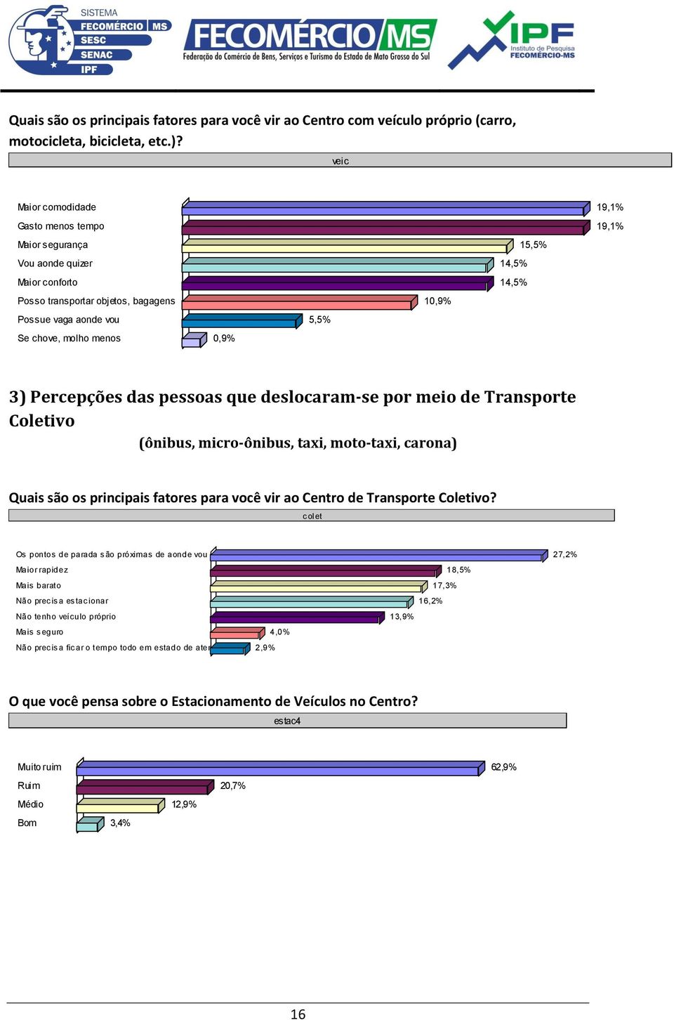 molho menos 0,9% 3) Percepções das pessoas que deslocaram-se por meio de Transporte Coletivo (ônibus, micro-ônibus, taxi, moto-taxi, carona) Quais são os principais fatores para você vir ao Centro de