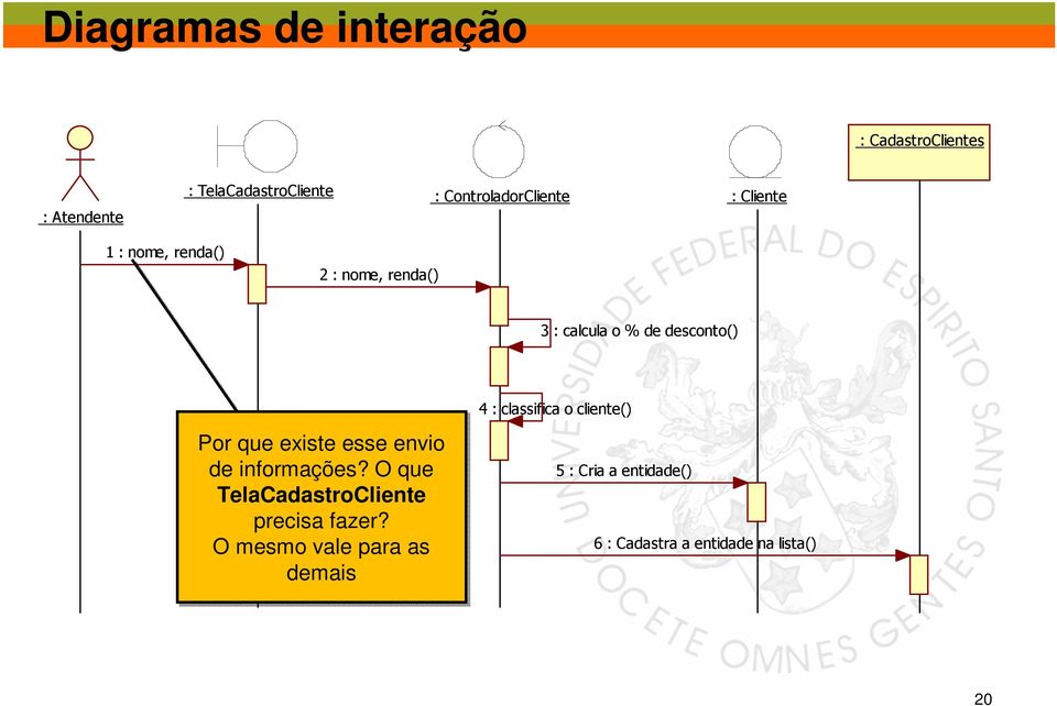 desconto() Por que existe esse envio de informações? O que TelaCadastroCliente precisa fazer?