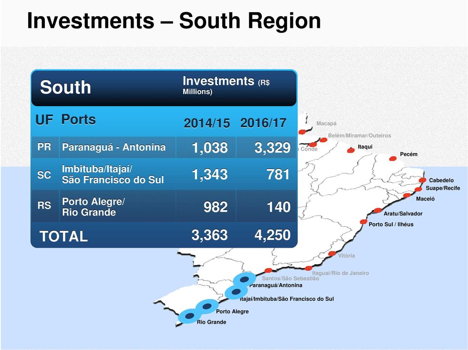 4,250 Vila do Conde Macapá Belém/Miramar/Outeiros Vitória Itaqui Pecém Aratu/Salvador Porto Sul / Ilhéus Cabedelo Suape/Recife