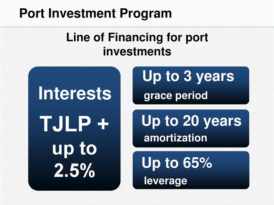 Interests grace period Up to 20