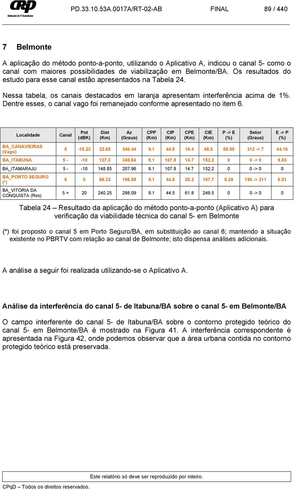 Os resultados do estudo para esse canal estão apresentados na Tabela 24. Nessa tabela, os canais destacados em laranja apresentam interferência acima de 1%.