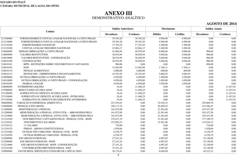 VANTAGENS 218810102 INSS 218810110 PENSAO ALIMENTICIA 218810115 RETENCOES - EMPRÉSTIMOS E FINANCIAMENTOS 218900000 OUTRAS OBRIGAÇÕES A CURTO PRAZO 218910000 OUTRAS OBRIGAÇÕES A CURTO PRAZO -