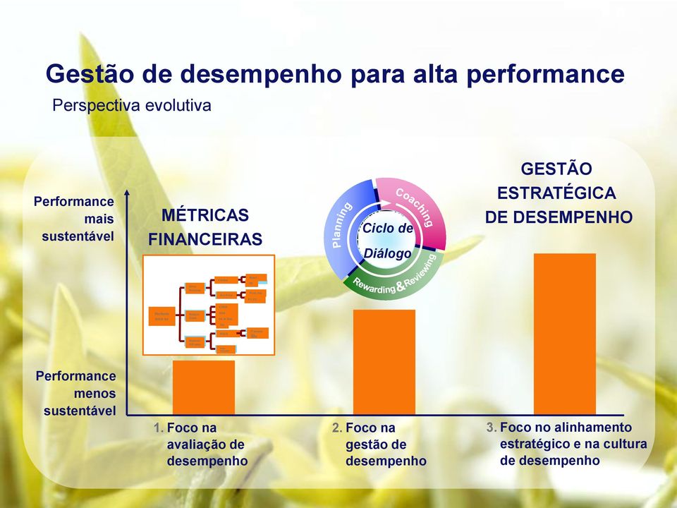 & Dep. Tax ROCE IT assets TO NWC Improve P/E ratio Image - Intangibles Performance menos sustentável 1.