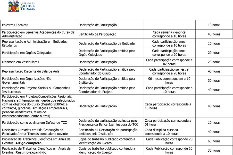 Órgão Colegiado Cada participação anual corresponde a 20 20 Monitoria em Vestibulares Declaração de Participação 02 20 Representação Discente de Sala de Aula Declaração de Participação emitida pelo