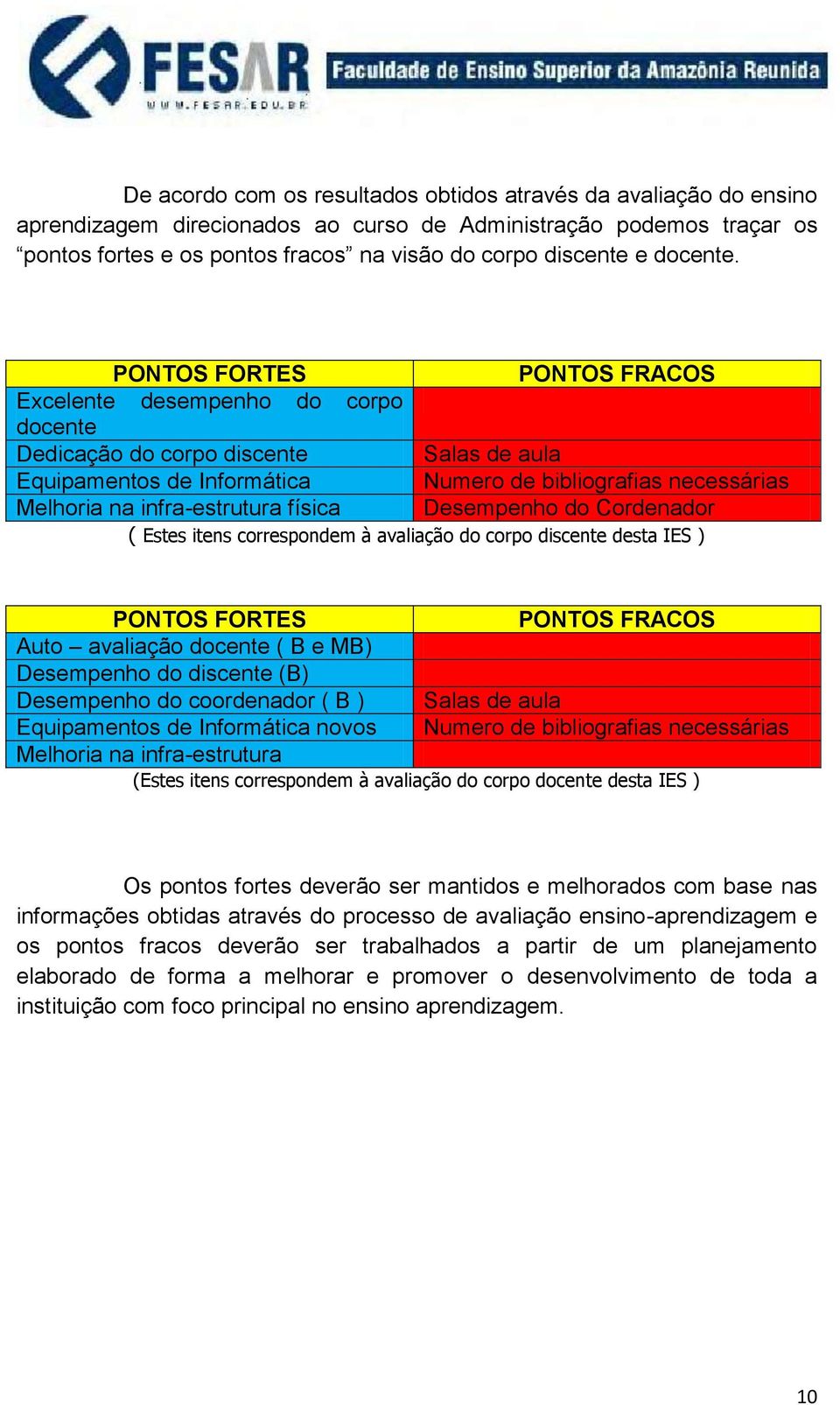 PONTOS FORTES Excelente desempenho do corpo docente Dedicação do corpo discente Equipamentos de Informática Melhoria na infra-estrutura física PONTOS FRACOS Salas de aula Numero de bibliografias