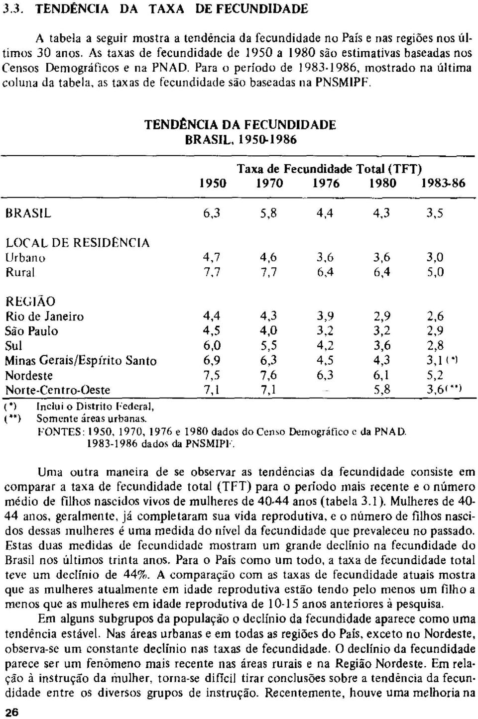 Para o período de 1983-1986, mostrado na última coluna da tabela, as taxas de fecundidade são baseadas na PNSMIPF.