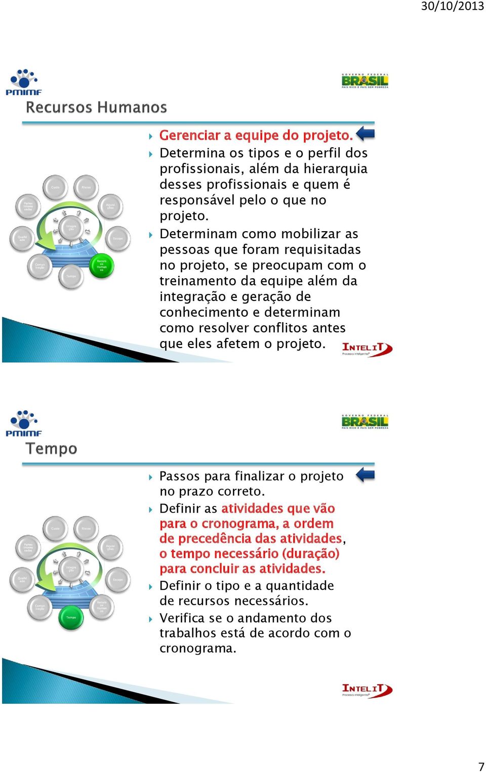 resolver conflit antes que eles afetem o projeto. ica Risc Pass para finalizar o projeto no prazo correto.