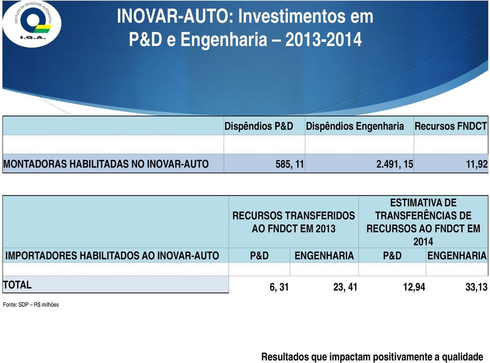 491, 15 11,92 ESTIMATIVA DE RECURSOS TRANSFERIDOS AO FNDCT EM 2013 TRANSFERÊNCIAS DE RECURSOS AO FNDCT EM