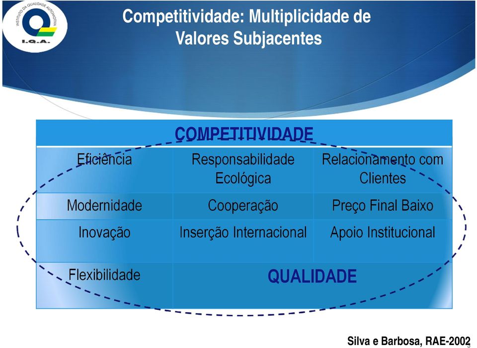 Clientes Modernidade Cooperação Preço Final Baixo Inovação Inserção