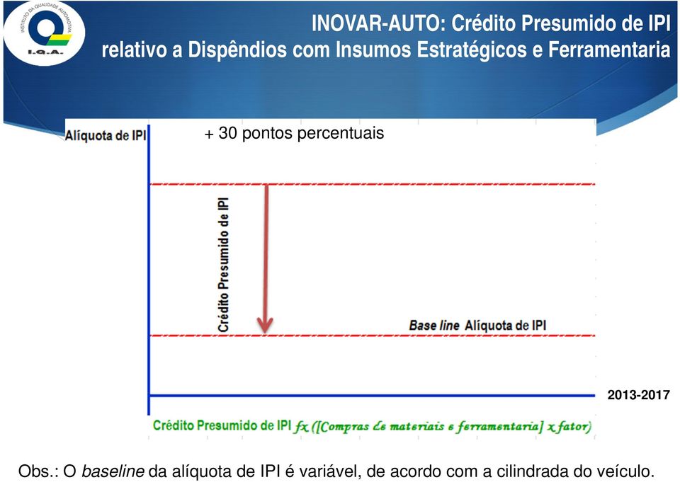 30 pontos percentuais 2013-2017 Obs.