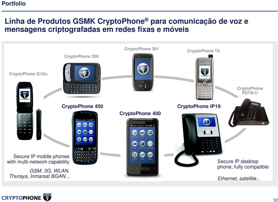 PSTN/1i CryptoPhone 450 CryptoPhone 400 CryptoPhone IP19 Secure IP mobile phones with multi-network