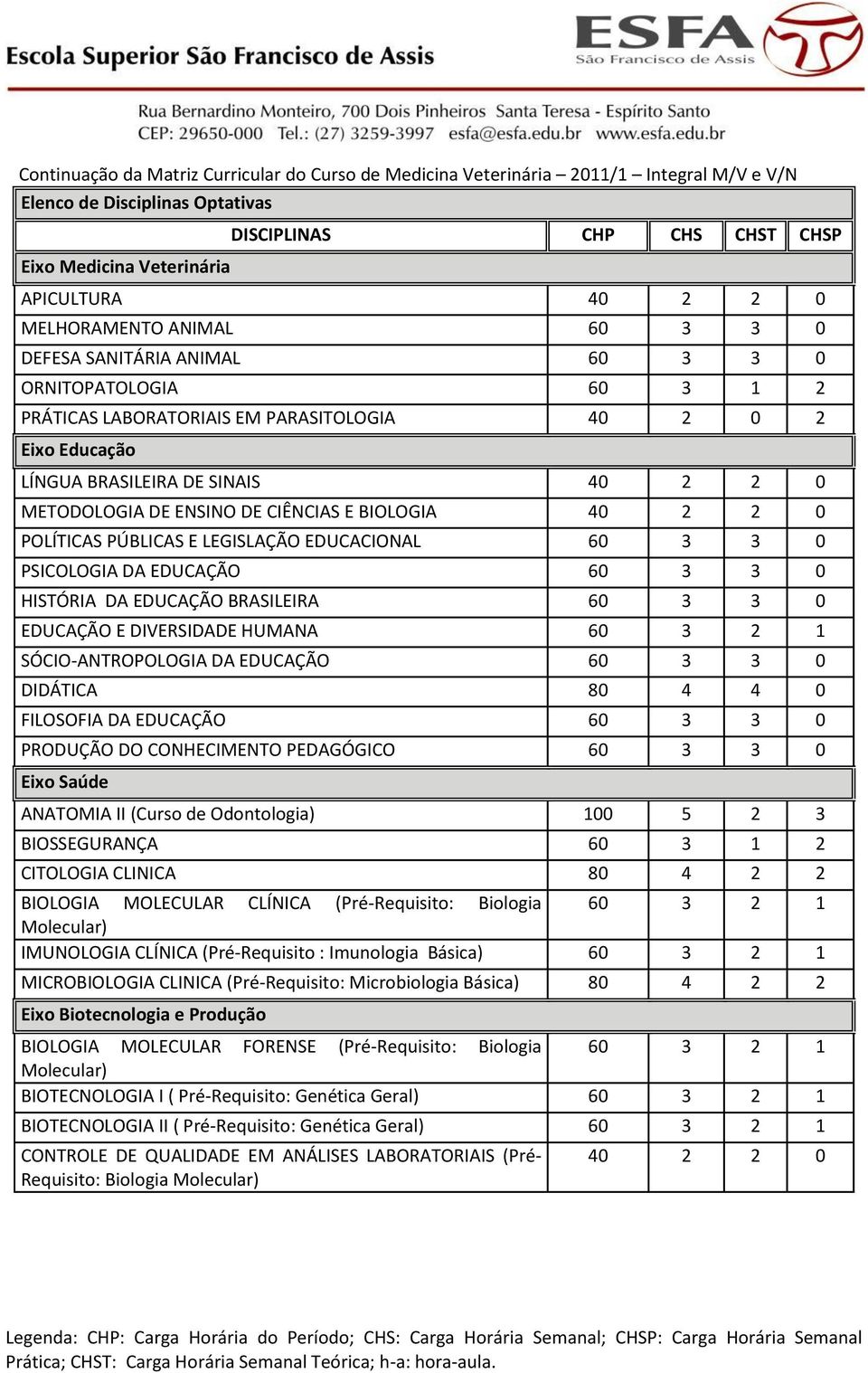 BIOLOGIA 40 2 2 0 POLÍTICAS PÚBLICAS E LEGISLAÇÃO EDUCACIONAL 60 3 3 0 PSICOLOGIA DA EDUCAÇÃO 60 3 3 0 HISTÓRIA DA EDUCAÇÃO BRASILEIRA 60 3 3 0 EDUCAÇÃO E DIVERSIDADE HUMANA 60 3 2 1