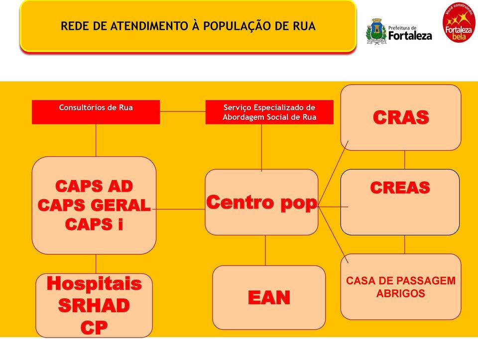 Abordagem Social de Rua CRAS CAPS AD CAPS GERAL