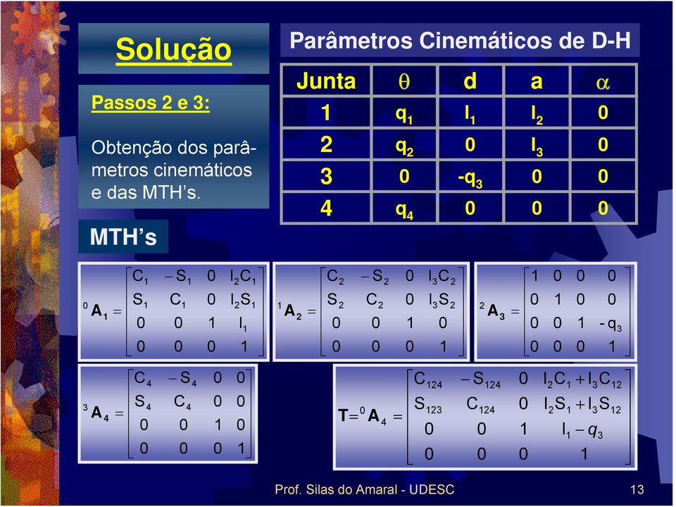 MTH s Psss e : Obteçã ds