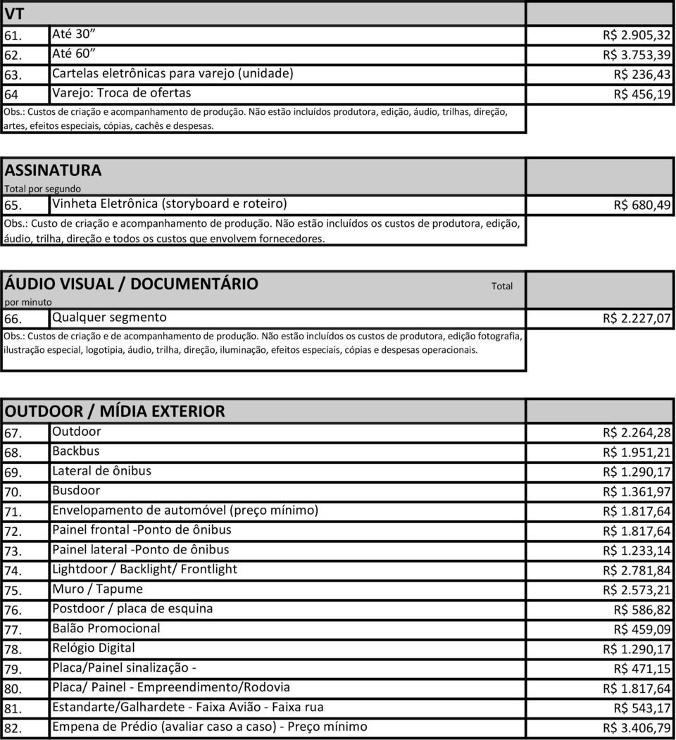 Vinheta Eletrônica (storyboard e roteiro) R$ 680,49 Obs.: Custo de criação e acompanhamento de produção.