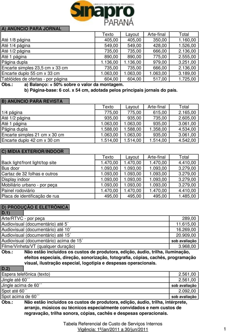 063,00 1.063,00 3.189,00 Tablóides de ofertas - por página 604,00 604,00 517,00 1.725,00 Obs.: a) Balanço: + 50% sobre o valor da montagem. b) Página-base: 6 col.