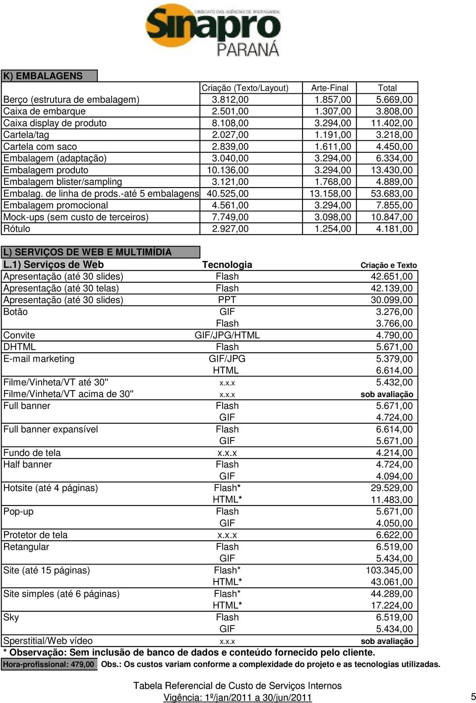 430,00 Embalagem blister/sampling 3.121,00 1.768,00 4.889,00 Embalag. de linha de prods.-até 5 embalagens 40.525,00 13.158,00 53.683,00 Embalagem promocional 4.561,00 3.294,00 7.