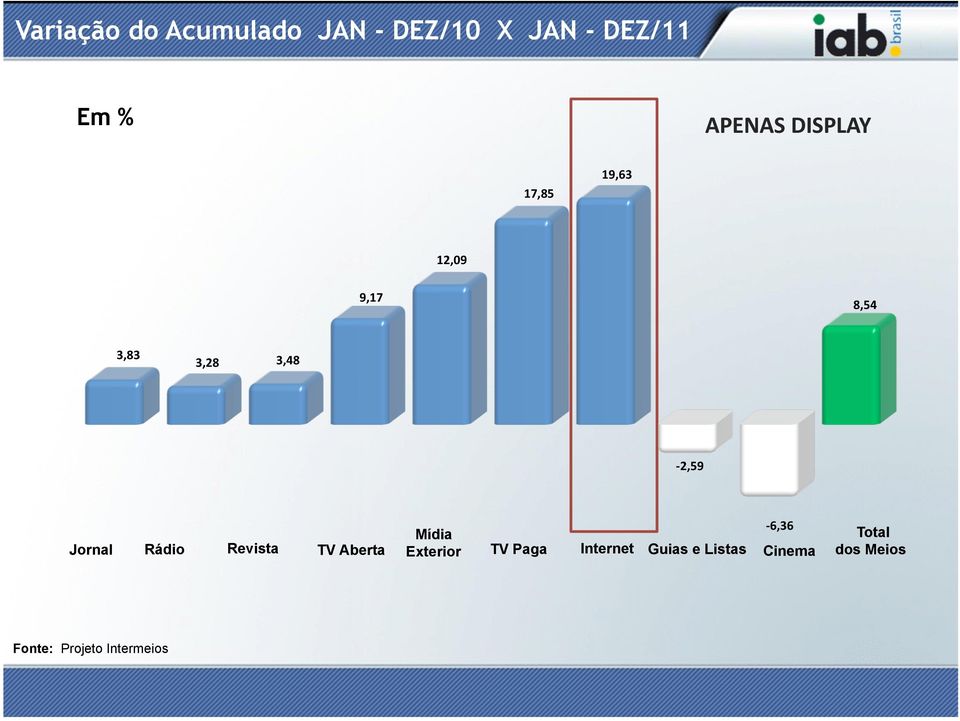 Rádio Revista TV Aberta Mídia Exterior TV Paga Internet Guias