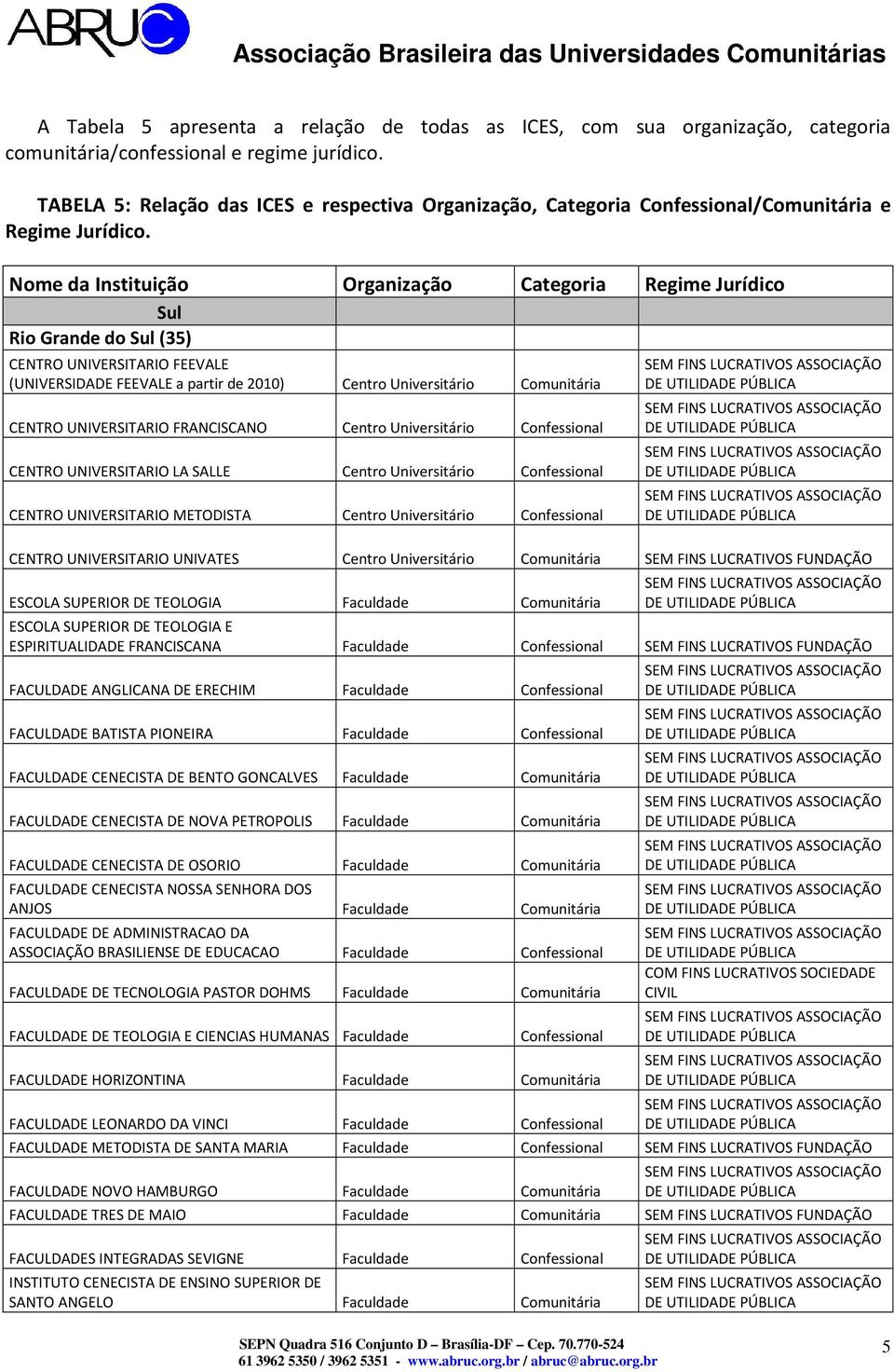 Nome da Instituição Organização Categoria Regime Jurídico Sul Rio Grande do Sul (35) CENTRO UNIVERSITARIO FEEVALE (UNIVERSIDADE FEEVALE a partir de 2010) Centro Universitário Comunitária CENTRO