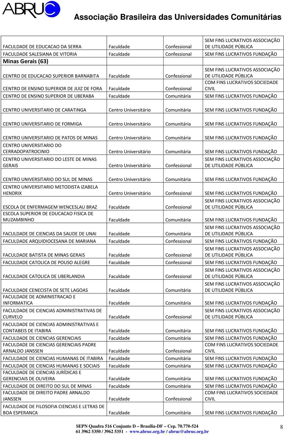 LUCRATIVOS FUNDAÇÃO CENTRO UNIVERSITARIO DE CARATINGA Centro Universitário Comunitária SEM FINS LUCRATIVOS FUNDAÇÃO CENTRO UNIVERSITARIO DE FORMIGA Centro Universitário Comunitária SEM FINS