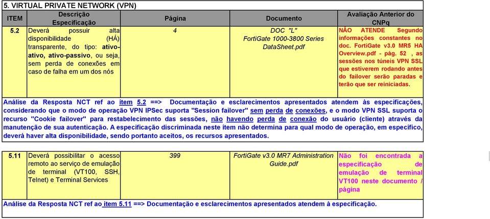 1000-3800 Series DataSheet.pdf Avaliação Anterior do CNPq NÂO ATENDE Segundo informações constantes no doc. FortiGate v3.0 MR5 HA Overview.pdf - pág.