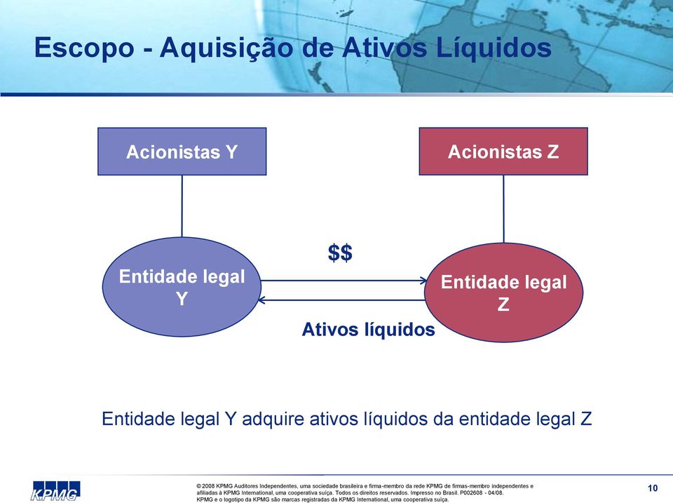 $$ Ativos líquidos Entidade legal Z Entidade